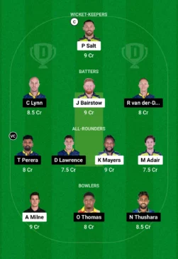 TAD vs CBJ, Dream11 Team for today’s match