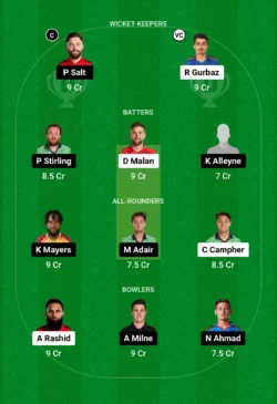 UPN vs TAD Dream11 Team for today’s match