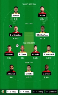 WI vs ENG Dream11 Team for today’s match (November 6, 6 pm GMT) series decider