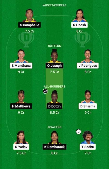 IN-W vs WI-W Dream11 Team for today's match (December 17)