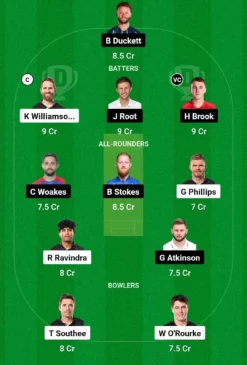 NZ vs ENG Dream11 Team for today’s match (December 06, 1000 pm GMT)