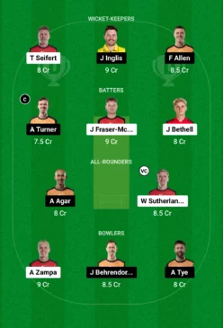 REN vs SCO Dream11 Team for today’s match