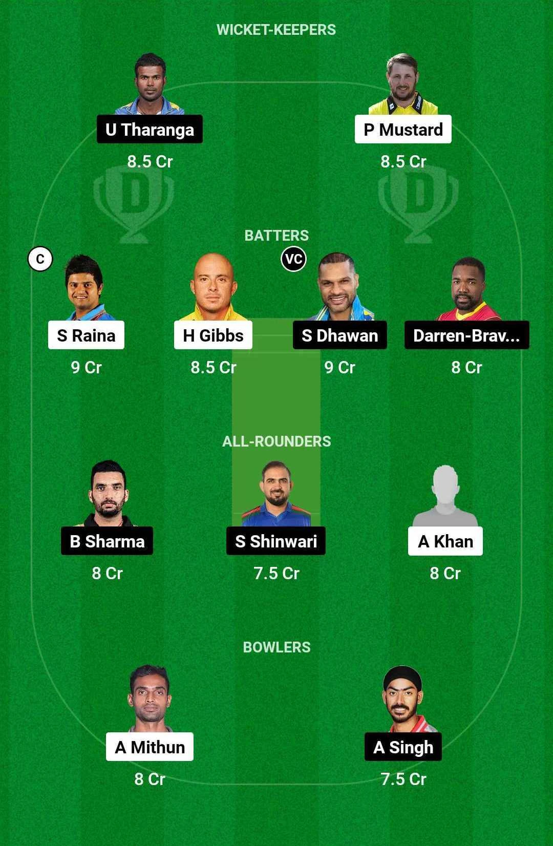 SS vs NC Dream11 Team for today's match (December 12)