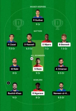 ZIM vs AFG 2024, third T20I: Match Prediction, Dream11 Group, Fantasy Suggestions & Pitch Report | Zimbabwe vs Afghanistan