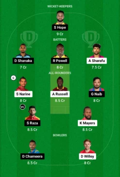 ADKR vs DC Dream11 Team for today’s match