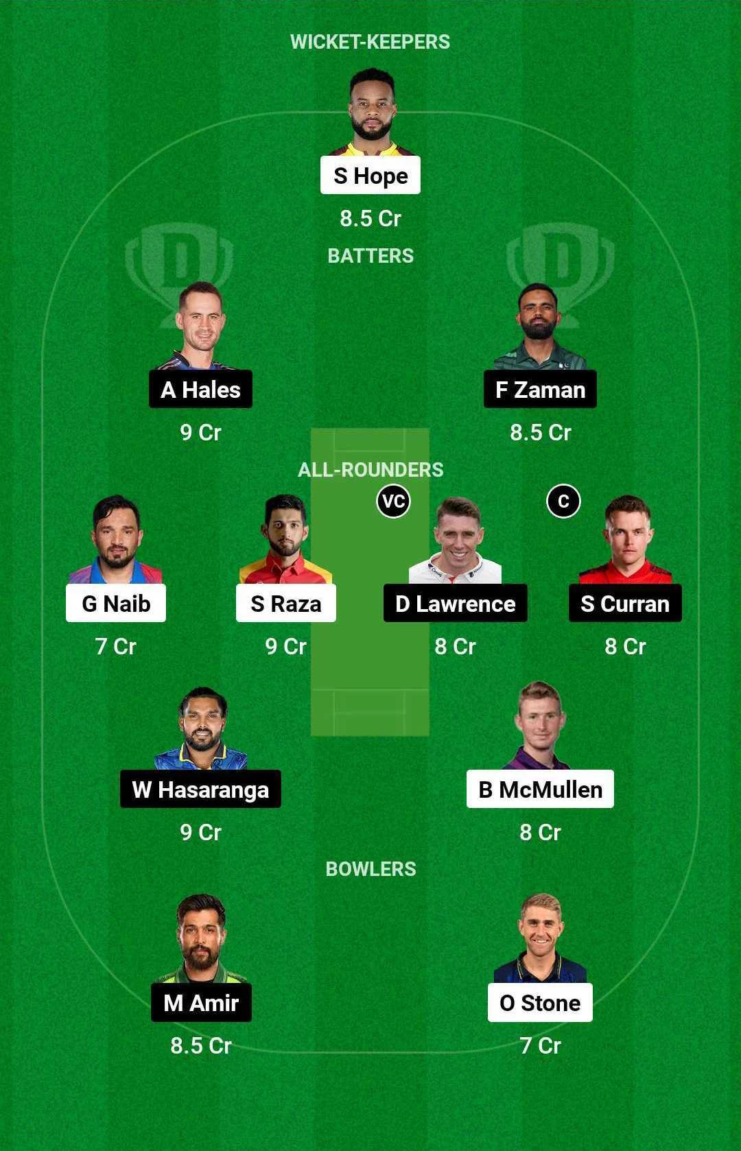 DC vs DV Dream11 match today (January 20)