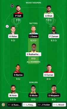 DV vs ADKR Dream11 Team for today’s match January 18, 1000 am GMT