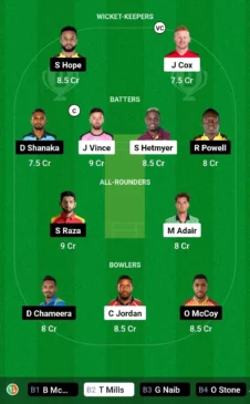 GG vs DC Dream11 Team for today’s match January 18, 0230 pm GMT