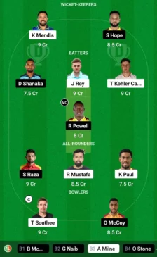 SWR vs DC Dream11 Team for today’s match January 17, 0230 pm GMT