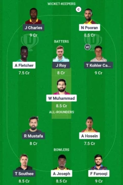 MIE vs SWR Dream11 Team for February 6