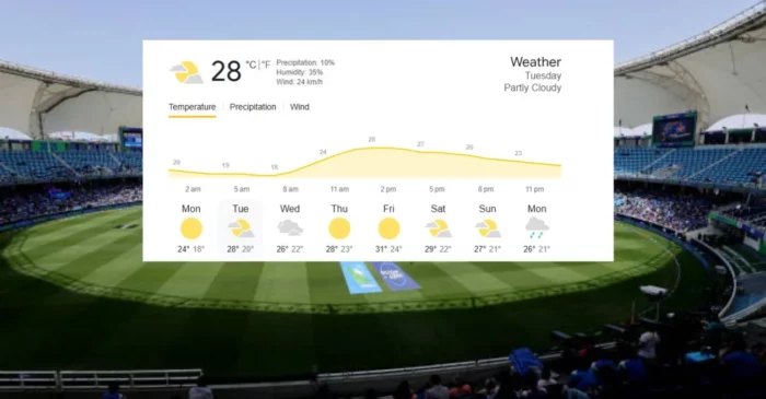 Dubai Weather Forecast