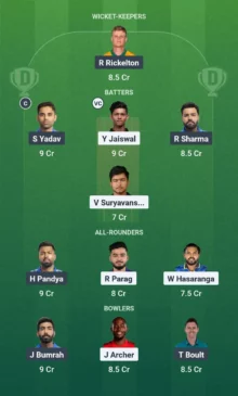 RR vs MI Dream11 Fantasy Prediction