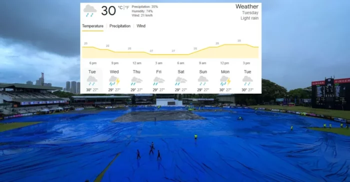 5-Day Weather Forecast for Colombo