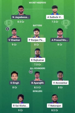 IIT vs CSG Dream11 Prediction