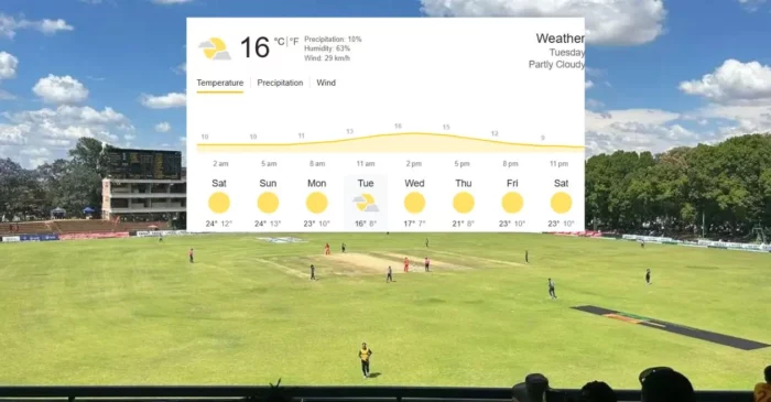 Burawayo weather