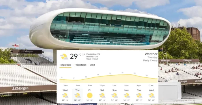 Weather forecast Lord's Test