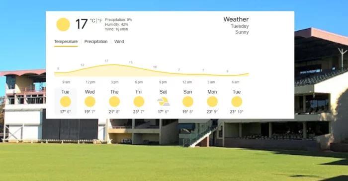 Zimbabwe against New Zealand
