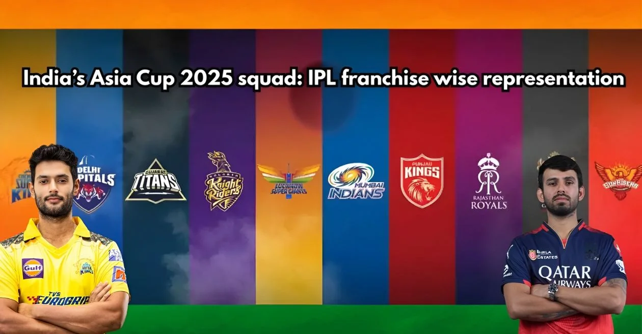 IPL representation in India’s Asia Cup 2025 squad: Just 1 player from RCB and CSK