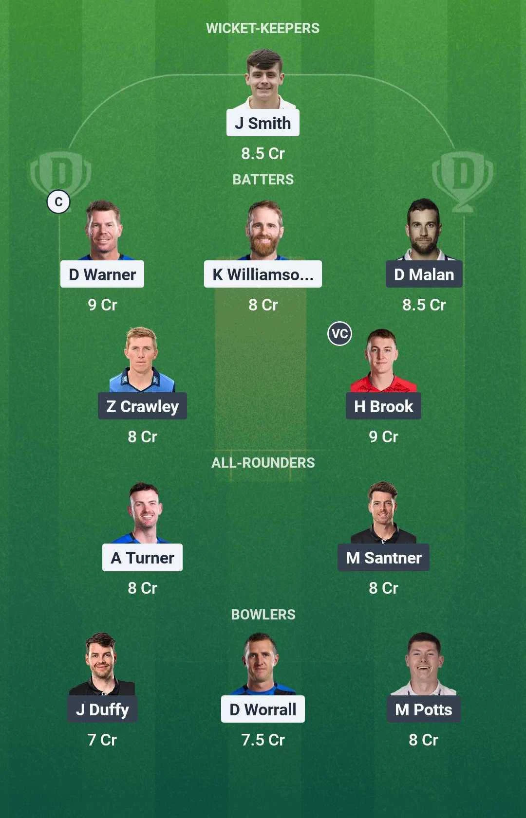 LNS vs NOS Dream11 team for today's match (August 20, 11:00 pm IST)