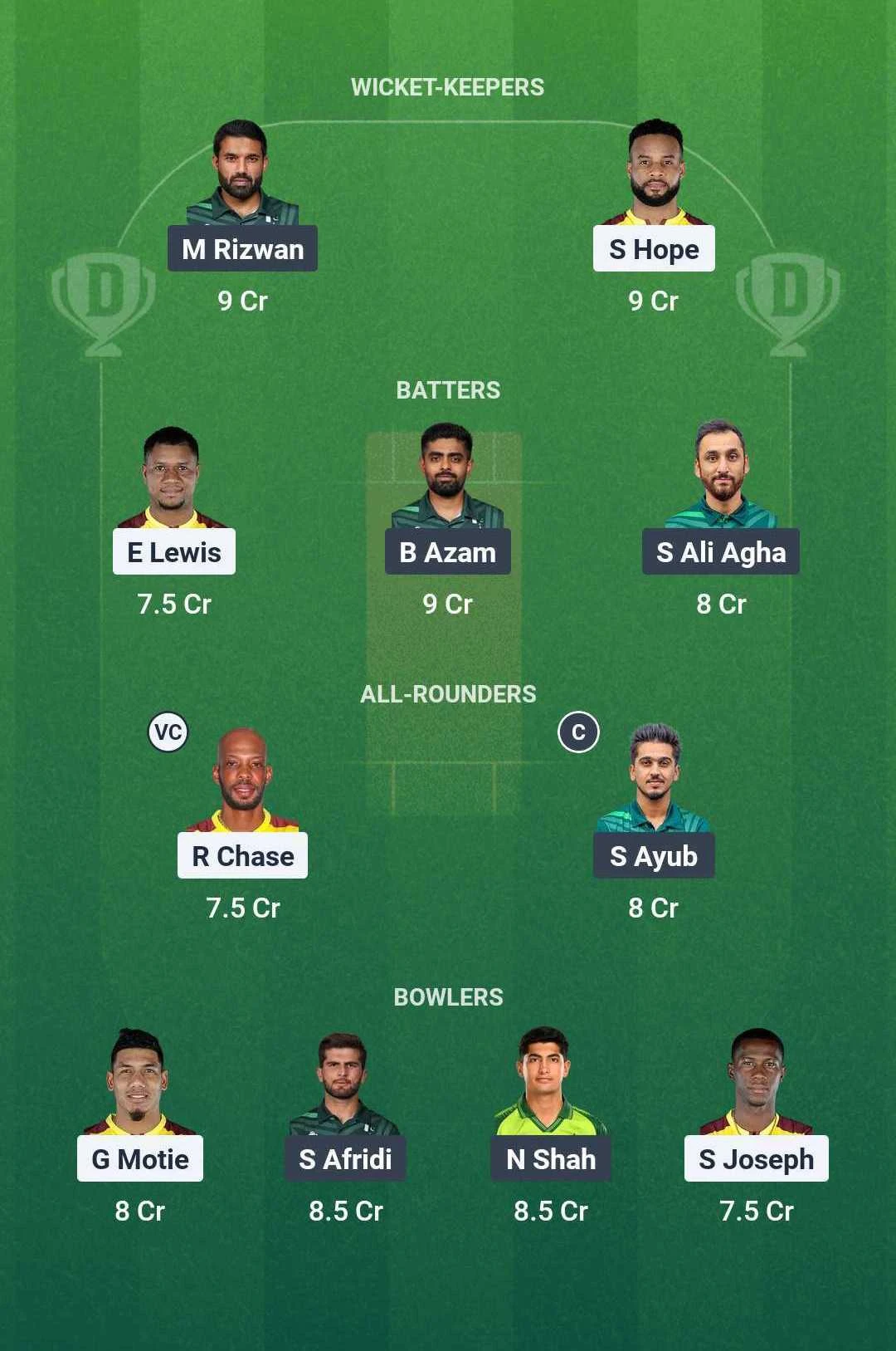 WI vs PAK Dream11 team for today's match (August 10, 7:00 pm IST)