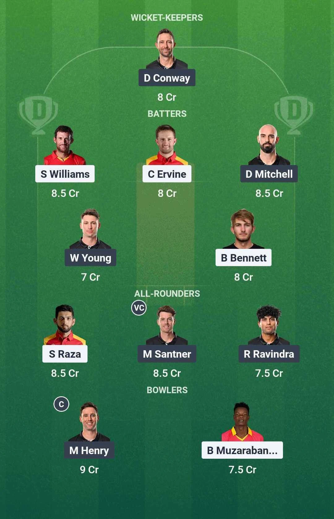ZIM vs NZ Dream11 team for today's match (August 7 to August 11, 1:30 pm IST)
